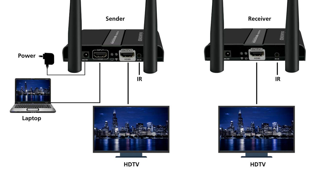 2X2 Wireless HDMI 5GHz Kit Black X2628