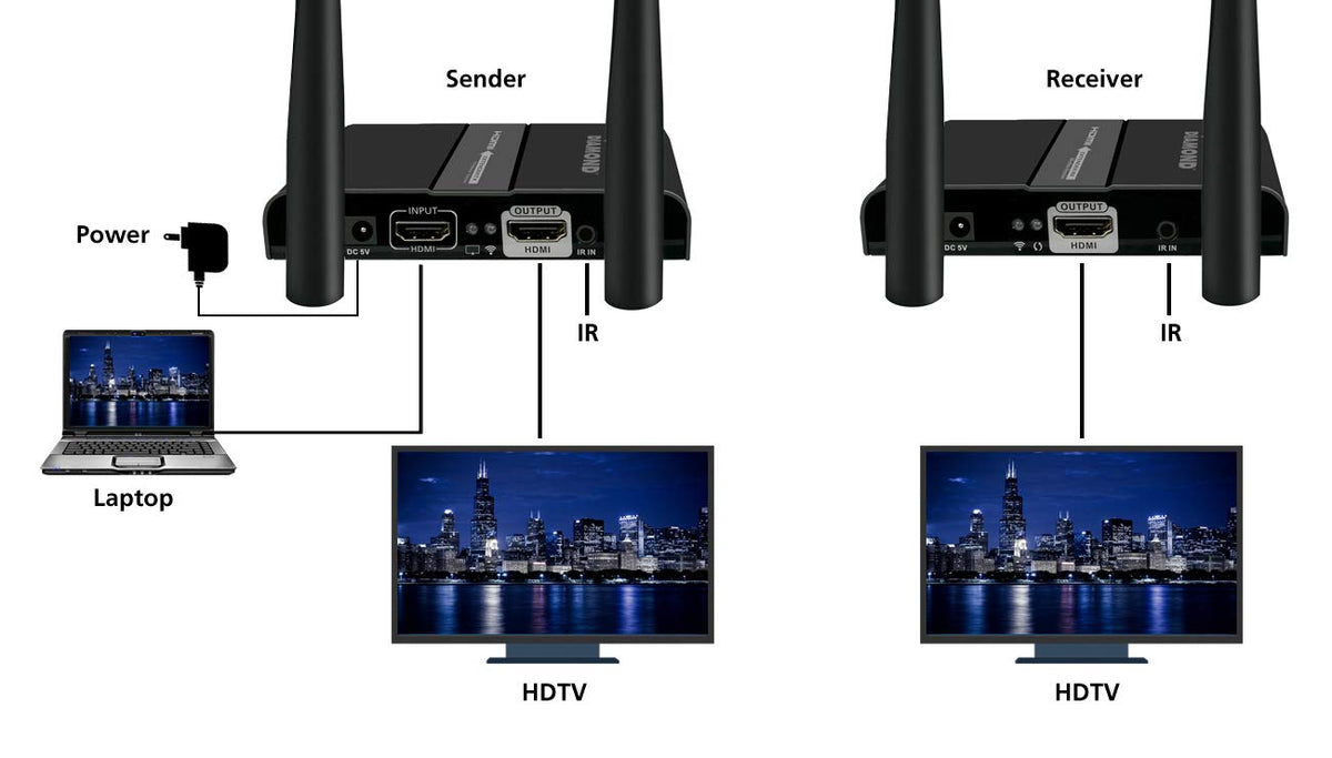2X2 Wireless HDMI 5GHz Kit Black X2628