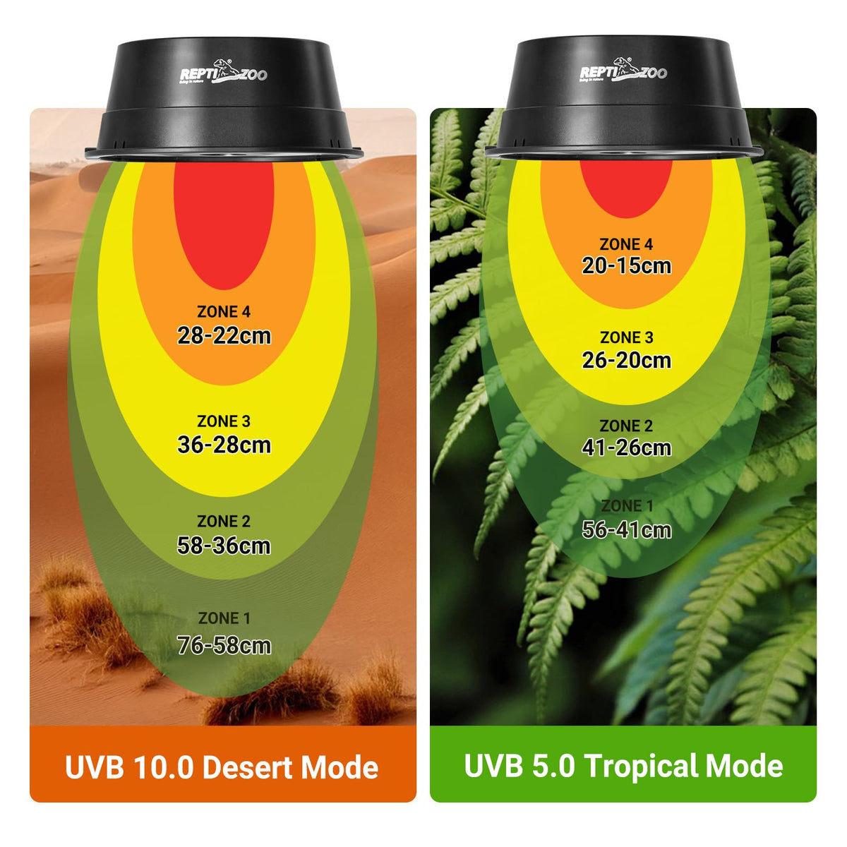 UVB Reptile Light with Basking Platform Combo Kit Z7220