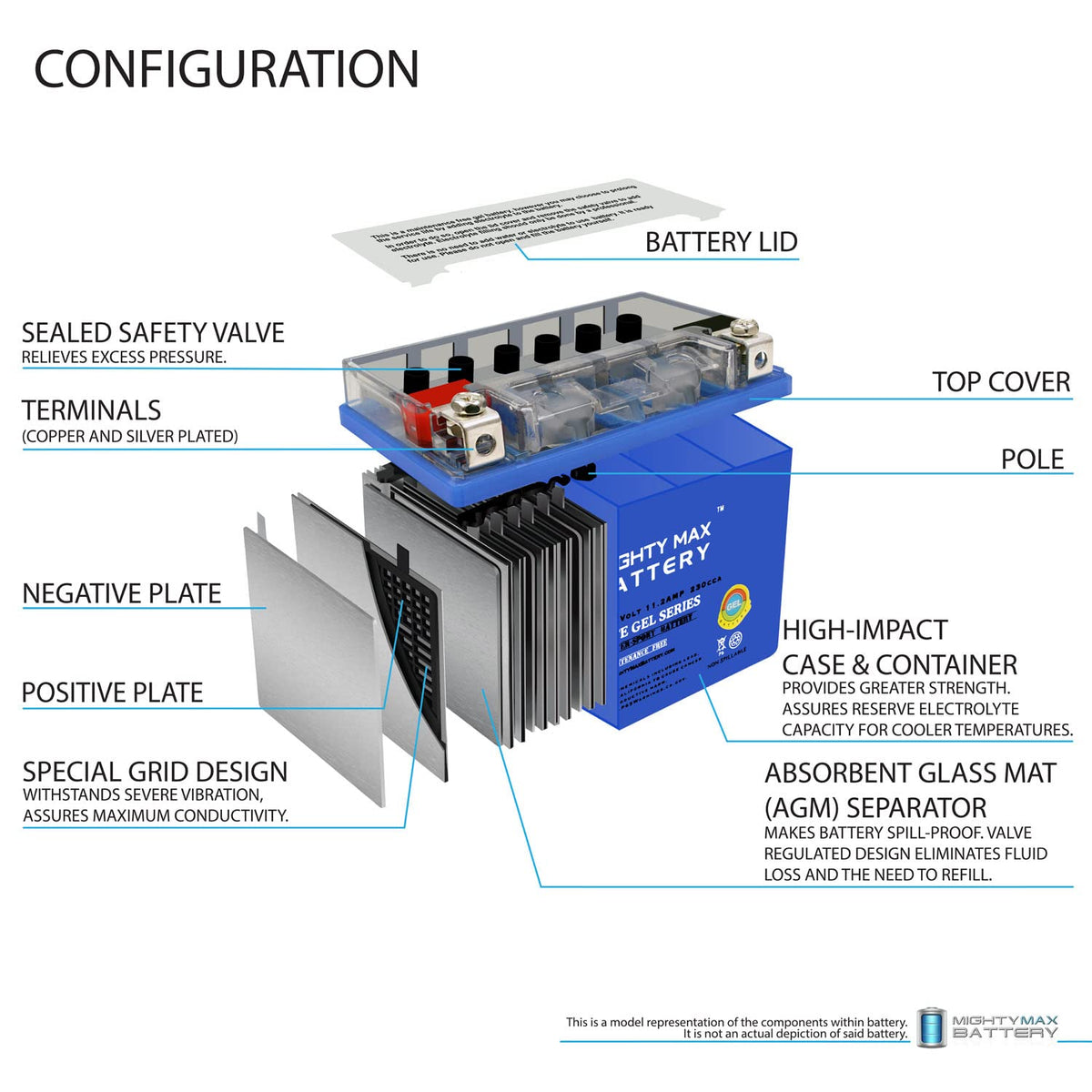 12V 11.2Ah GEL Battery A12096
