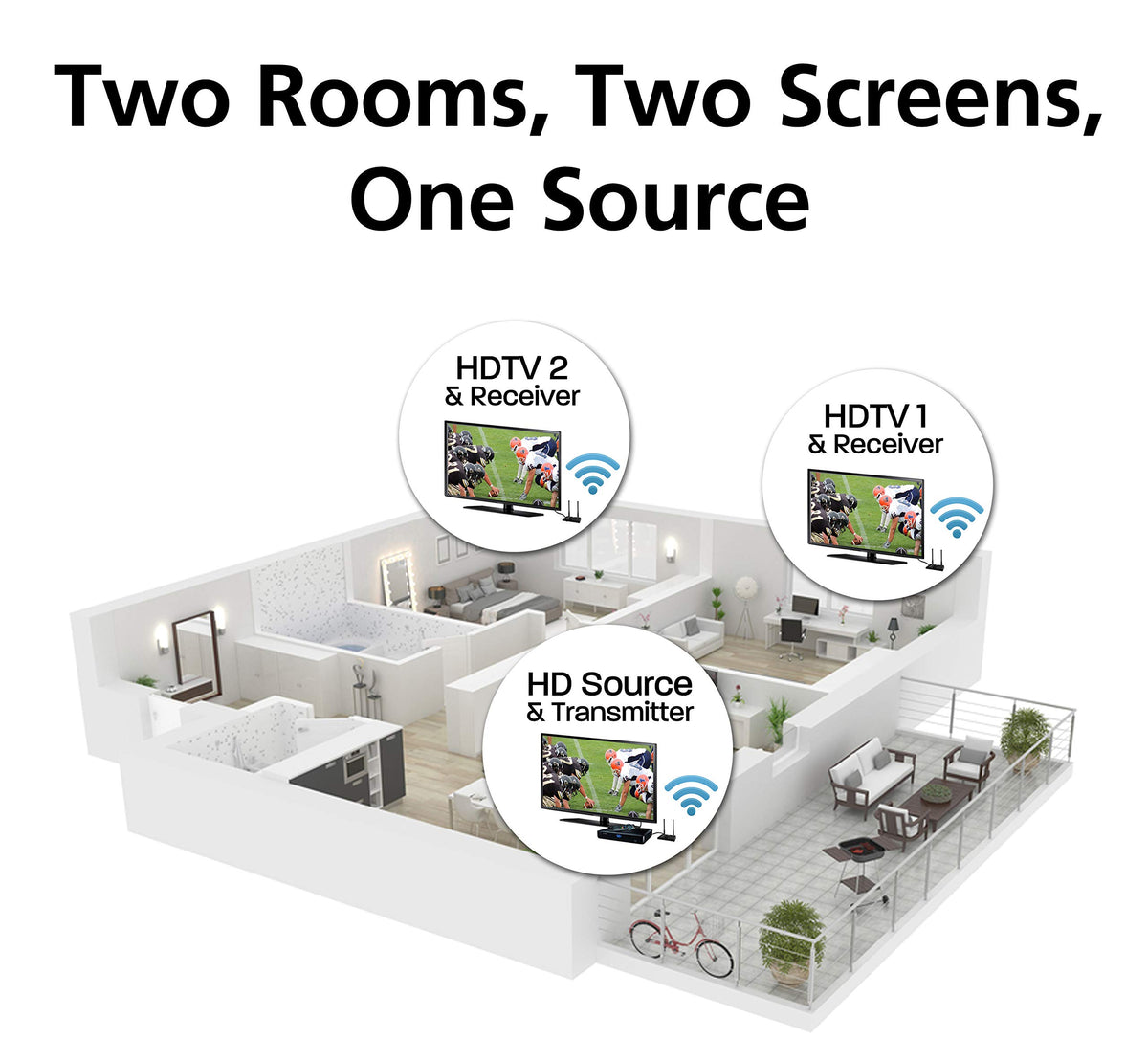 2X2 Wireless HDMI 5GHz Kit Black X2628